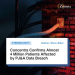 Healthcare Data Breach